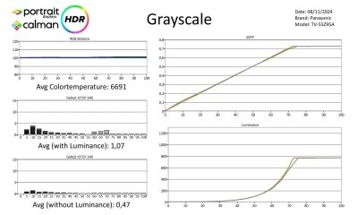 Panasonic-55Z95A-Metingen HDR-page-001