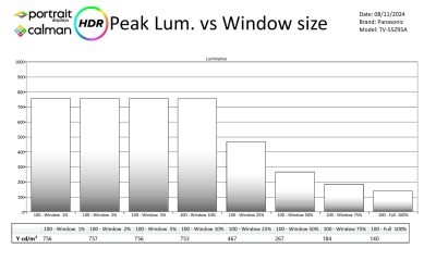 Panasonic-55Z95A-Metingen HDR-page-002
