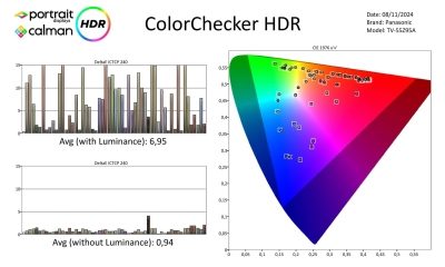 Panasonic-55Z95A-Metingen HDR-page-003