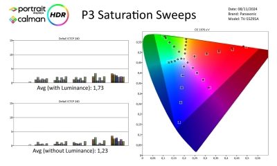 Panasonic-55Z95A-Metingen HDR-page-004