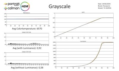 Panasonic-TV65Z95A-HDR metingen_Page_1