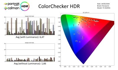 Panasonic-TV65Z95A-HDR metingen_Page_3