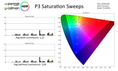 Panasonic-TV65Z95A-HDR metingen_Page_4