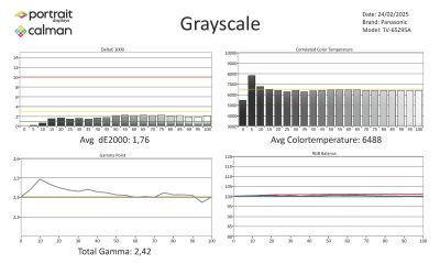 Panasonic-TV65Z95A-SDR metingen_Page_1
