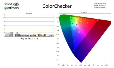 Panasonic-TV65Z95A-SDR metingen_Page_3