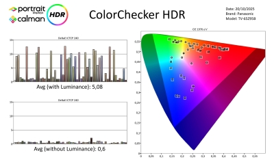 Panasonic-TV65Z95B-HDR-page-003