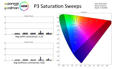 Panasonic-TV65Z95B-HDR-page-004