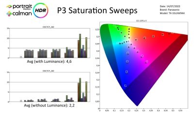 Panasonic TX55LXW944-HDR-page-004