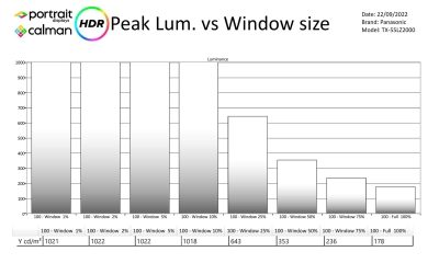 Panasonic-TX55LZ2000-metingen HDR-page-002