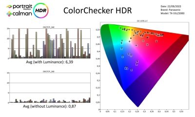 Panasonic-TX55LZ2000-metingen HDR-page-003