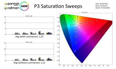 Panasonic-TX55LZ2000-metingen HDR-page-004