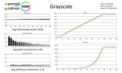 Panasonic-TX55MXW954-metingen HDR-page-001