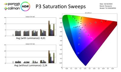Panasonic-TX55MXW954-metingen HDR-page-004