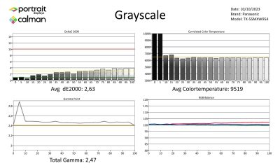 Panasonic-TX55MXW954-metingen SDR-page-001