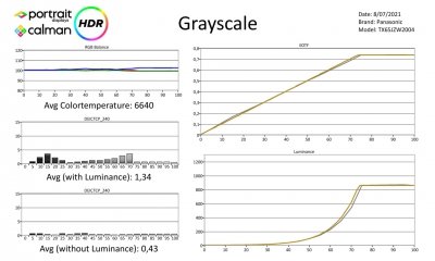 Panasonic_65JZ2000-Metingen HDR-page-001