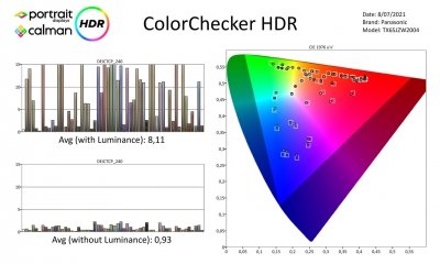Panasonic_65JZ2000-Metingen HDR-page-003