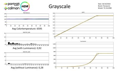 Panasonic_TX55LZW984-metingen-HDR-page-001