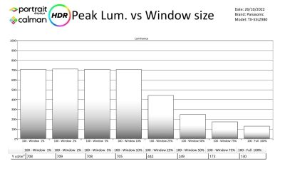 Panasonic_TX55LZW984-metingen-HDR-page-002