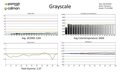 Panasonic_TX55LZW984-metingen-SDR-page-001