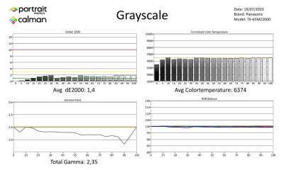 Panasonic_TX65MZ2000_SDR metingen-page-001