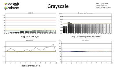 Panasonic_tx42mz980_metingen_SDR-page-001
