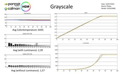 Philips 55OLED808 metingen HDR-page-001