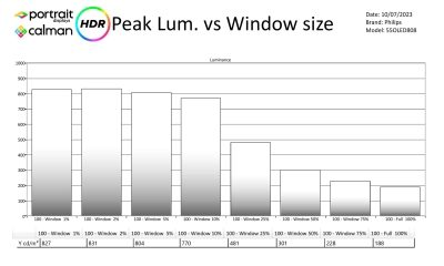 Philips 55OLED808 metingen HDR-page-002