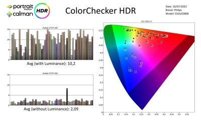 Philips 55OLED808 metingen HDR-page-003