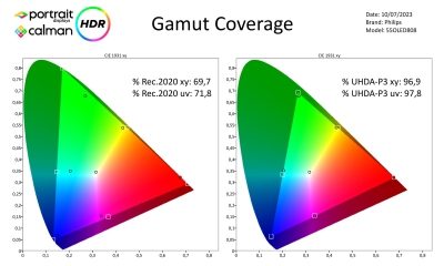 Philips 55OLED808 metingen HDR-page-005