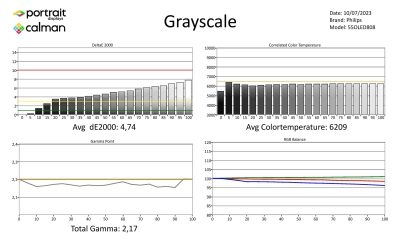 Philips 55OLED808 metingen SDR-page-001