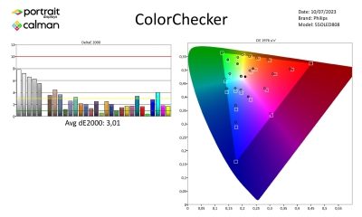Philips 55OLED808 metingen SDR-page-003