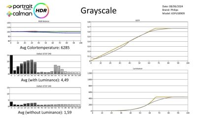 Philips 65PUS8909 metingen HDR-page-001