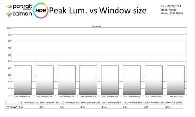 Philips 65PUS8909 metingen HDR-page-002