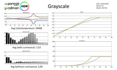 Philips_55PUS8807_Metingen-HDR-page-001