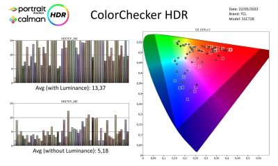 Philips_55PUS8807_Metingen-HDR-page-003