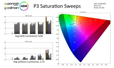 Philips_55PUS8807_Metingen-HDR-page-004
