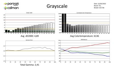 Philips_55PUS8807_Metingen-SDR-page-001