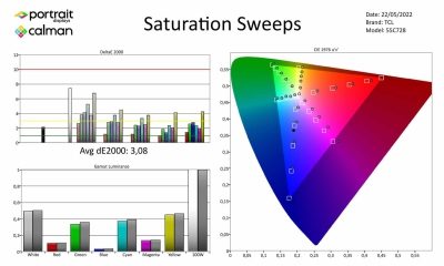 Philips_55PUS8807_Metingen-SDR-page-004