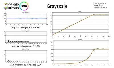 Philips_65OLED936-Metingen-HDR-page-001