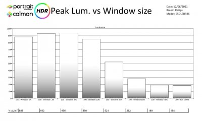 Philips_65OLED936-Metingen-HDR-page-002