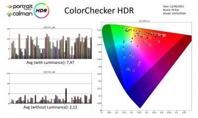 Philips_65OLED936-Metingen-HDR-page-003