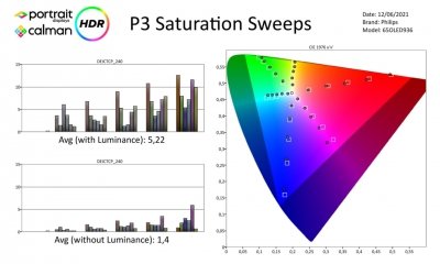 Philips_65OLED936-Metingen-HDR-page-004