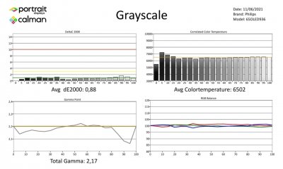 Philips_65OLED936-Metingen-SDR-page-001