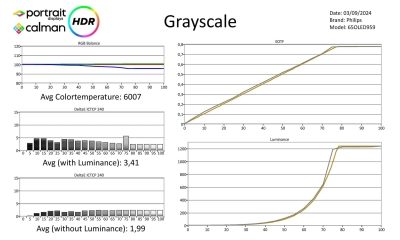 Philips_65OLED959-metingen-hdr-page-001