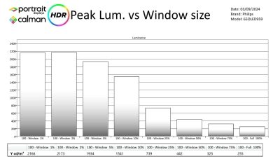Philips_65OLED959-metingen-hdr-page-002