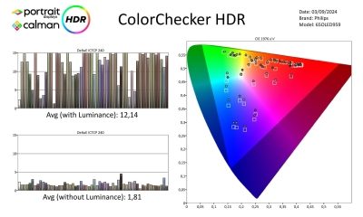 Philips_65OLED959-metingen-hdr-page-003