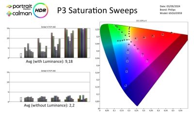Philips_65OLED959-metingen-hdr-page-004