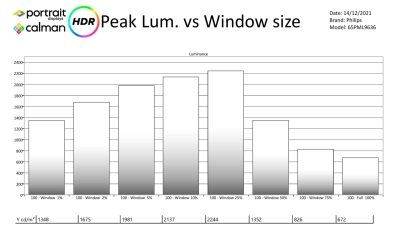Philips_65PML9636_HDR-page-002