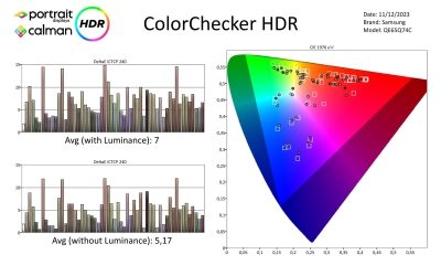 SAMSUNG-QE65Q74C-metingen HDR-page-003