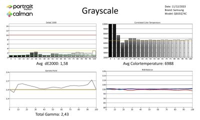 SAMSUNG-QE65Q74C-metingen SDR-page-001